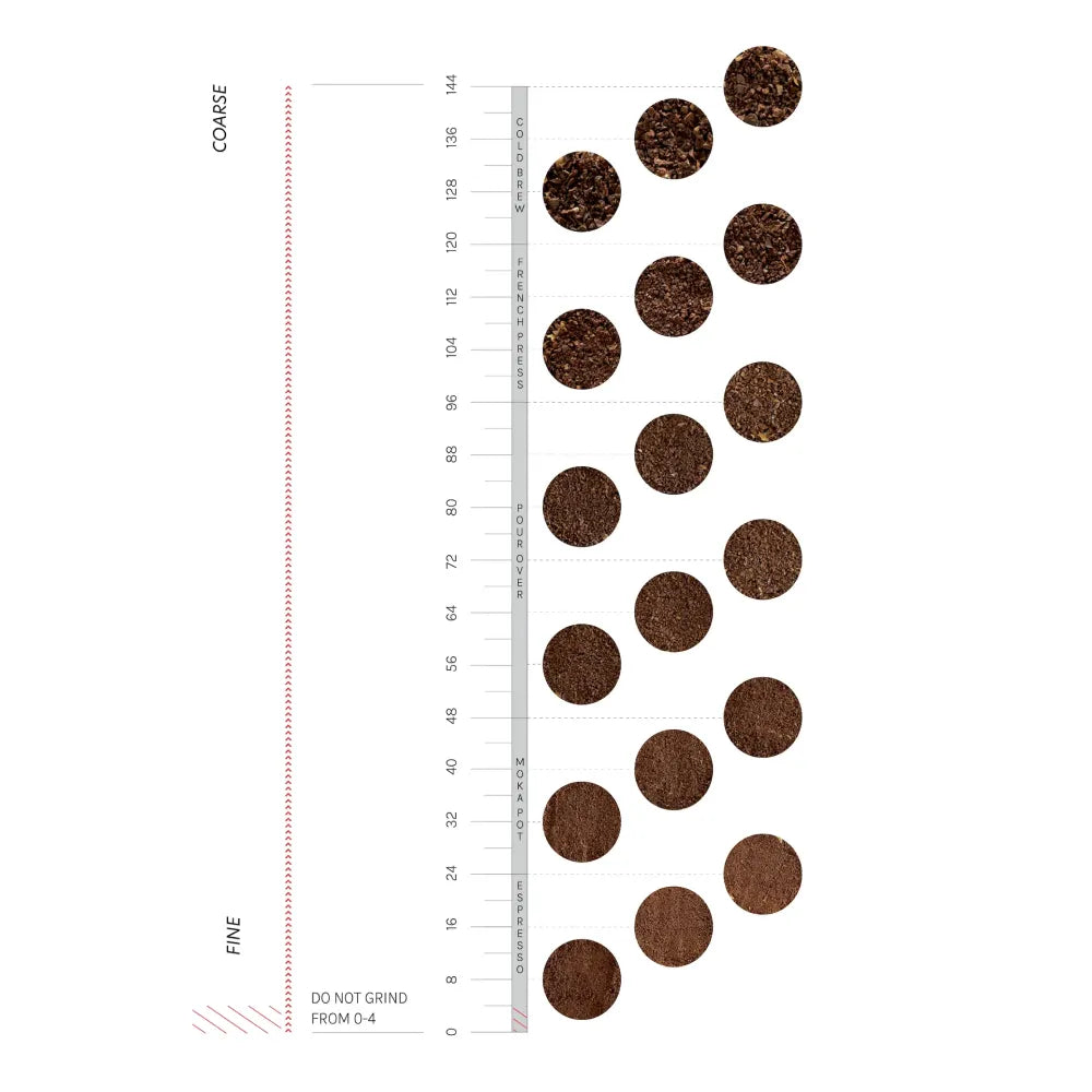 Varia EVO Hybrid Coffee Grinder