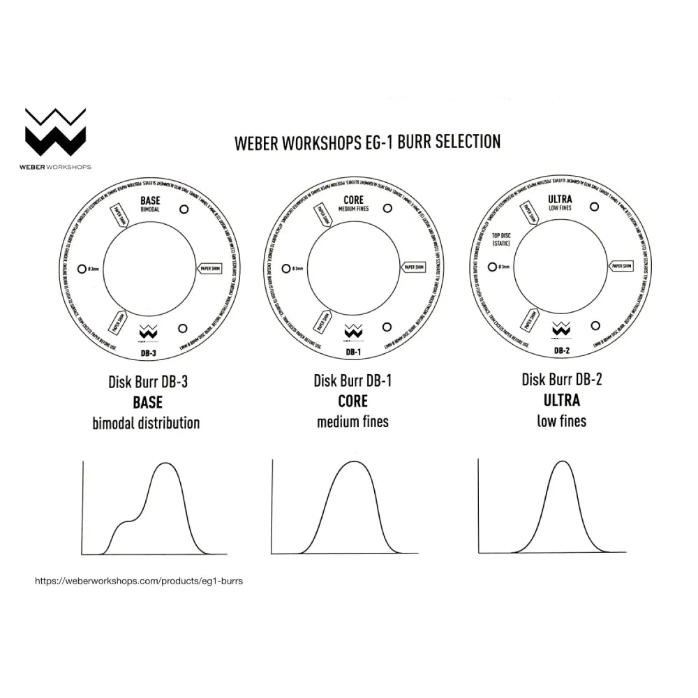 Weber Workshops EG-1 Burrs