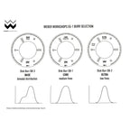 Weber Workshops EG-1 Burrs