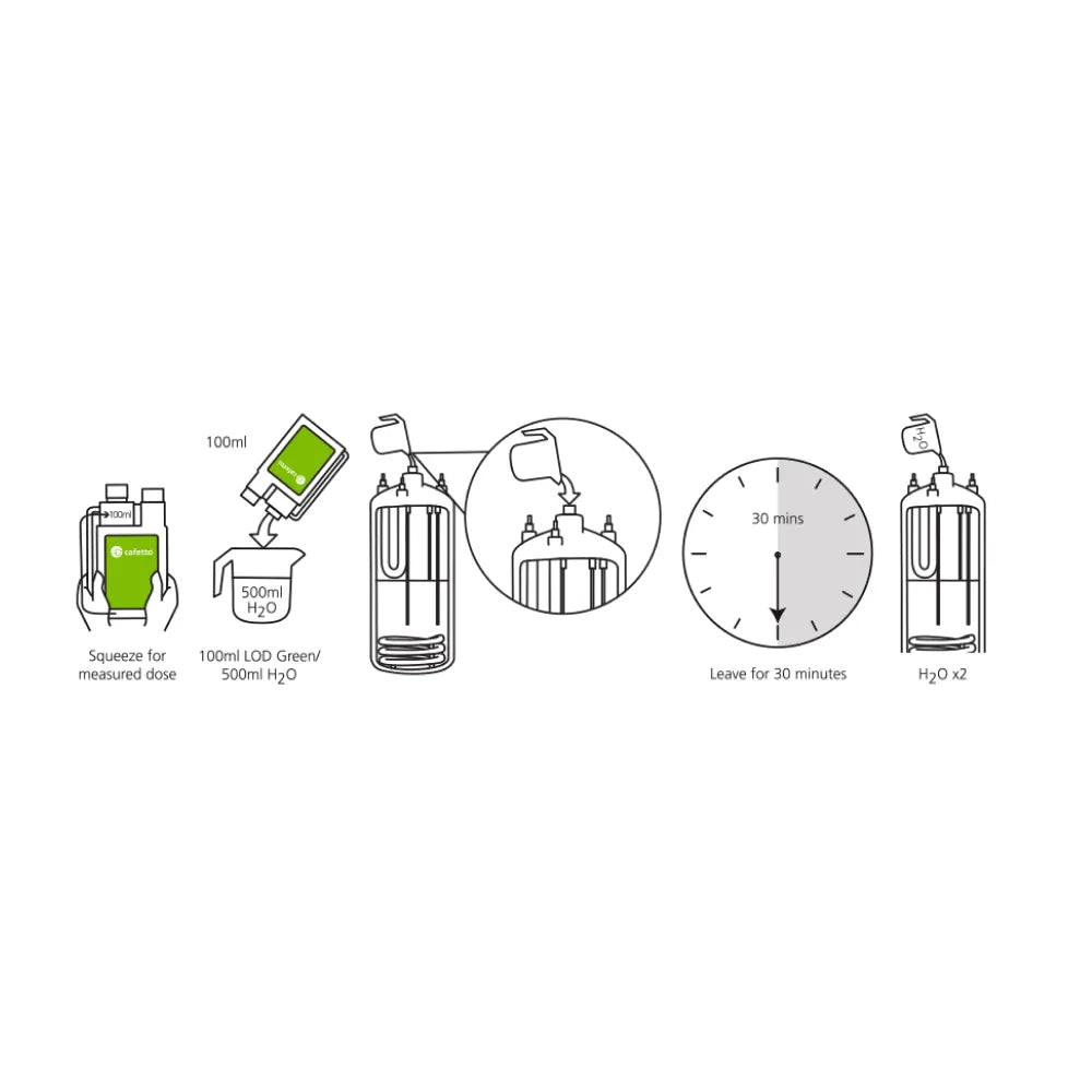 Caffeto LOD Green Liquid Descaler