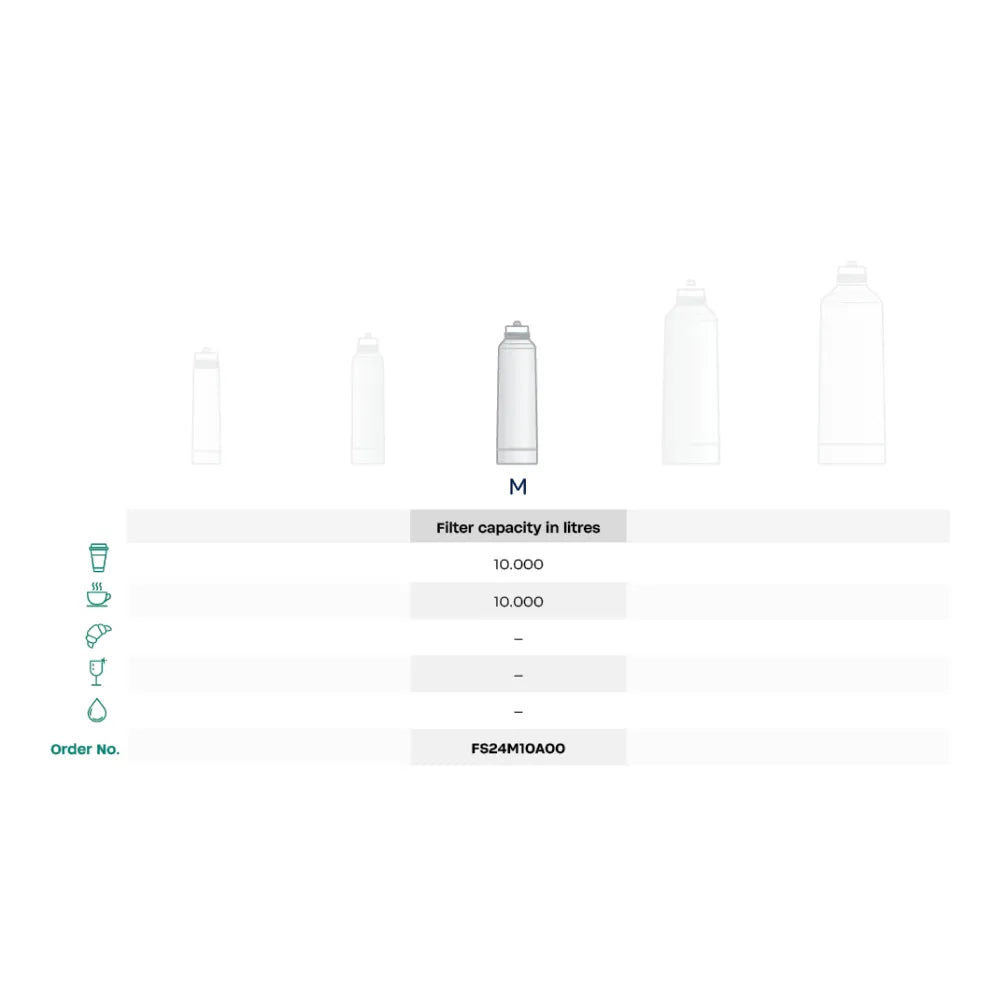 BWT bestmin Premium Water Filter
