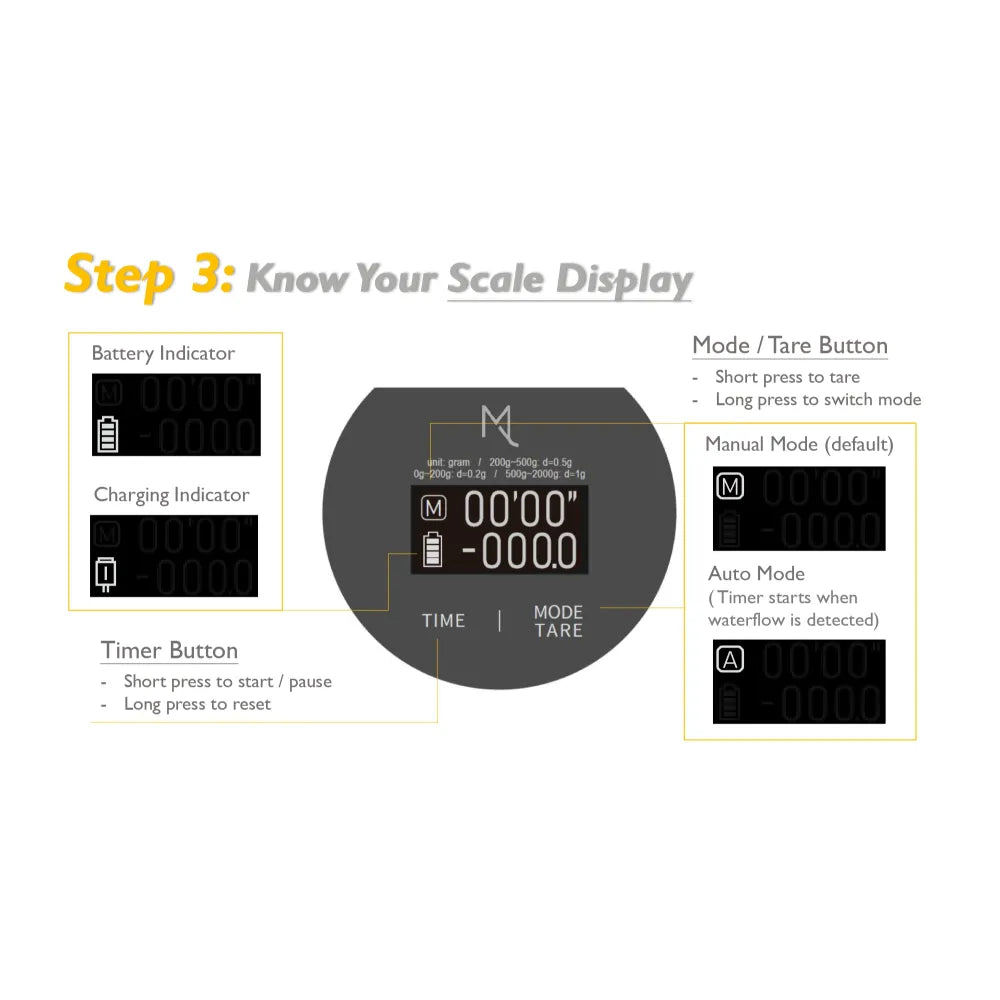 Mx Cool Coupon Cup – Insulated Smart Measuring Cup with Built-In Digital Scale