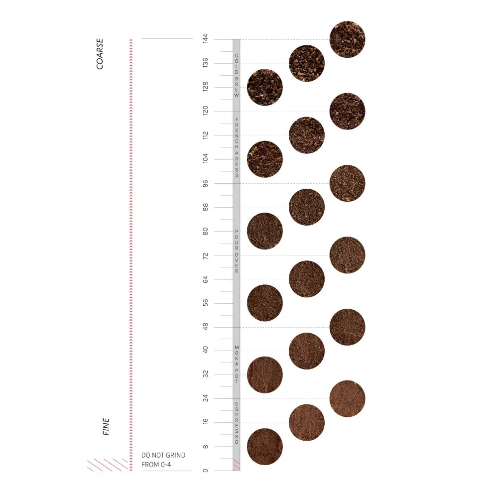 Varia EVO Hand Coffee Grinder