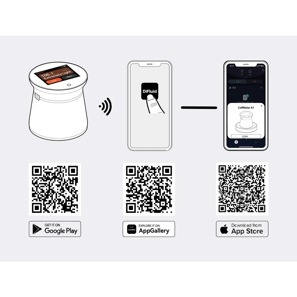 DiFluid coffmeter A1