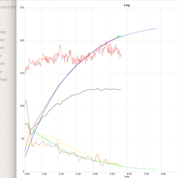 nucleus LINK Coffee Sample Roaster