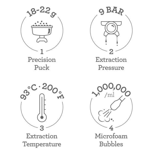 Sage The Oracle Dual Boiler Espresso Machine