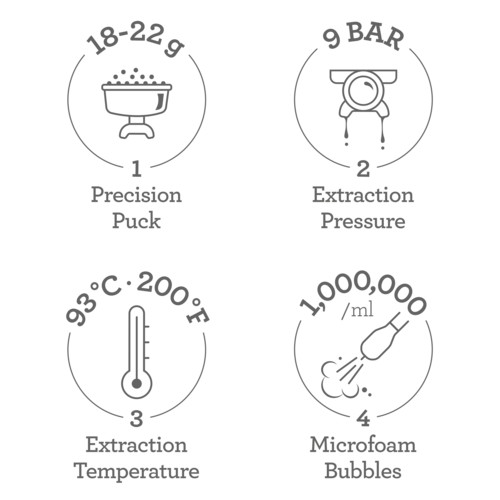 Sage The Oracle Jet Espresso Machine
