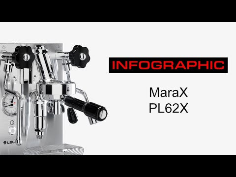 Lelit MaraX Espresso Machine