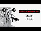 Lelit MaraX Espresso Machine